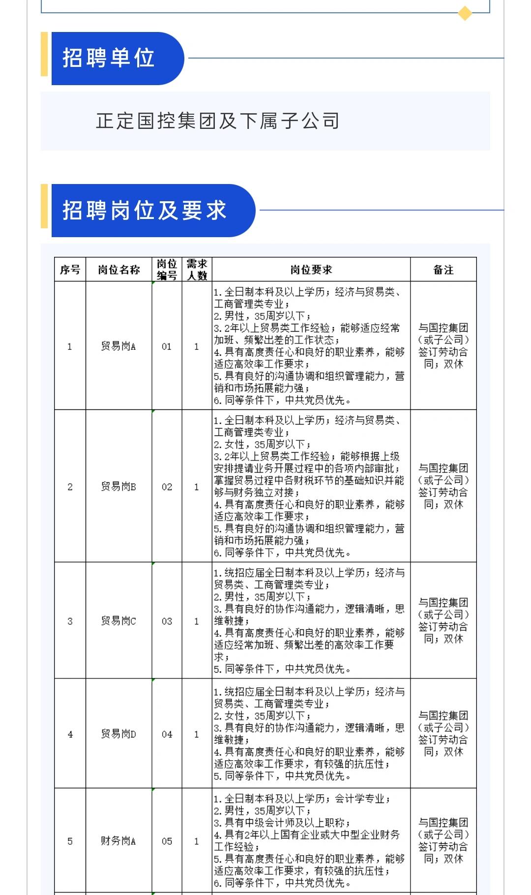 正定国控集团2024年公开招聘 正定县国有资产控股运营集团有限公司