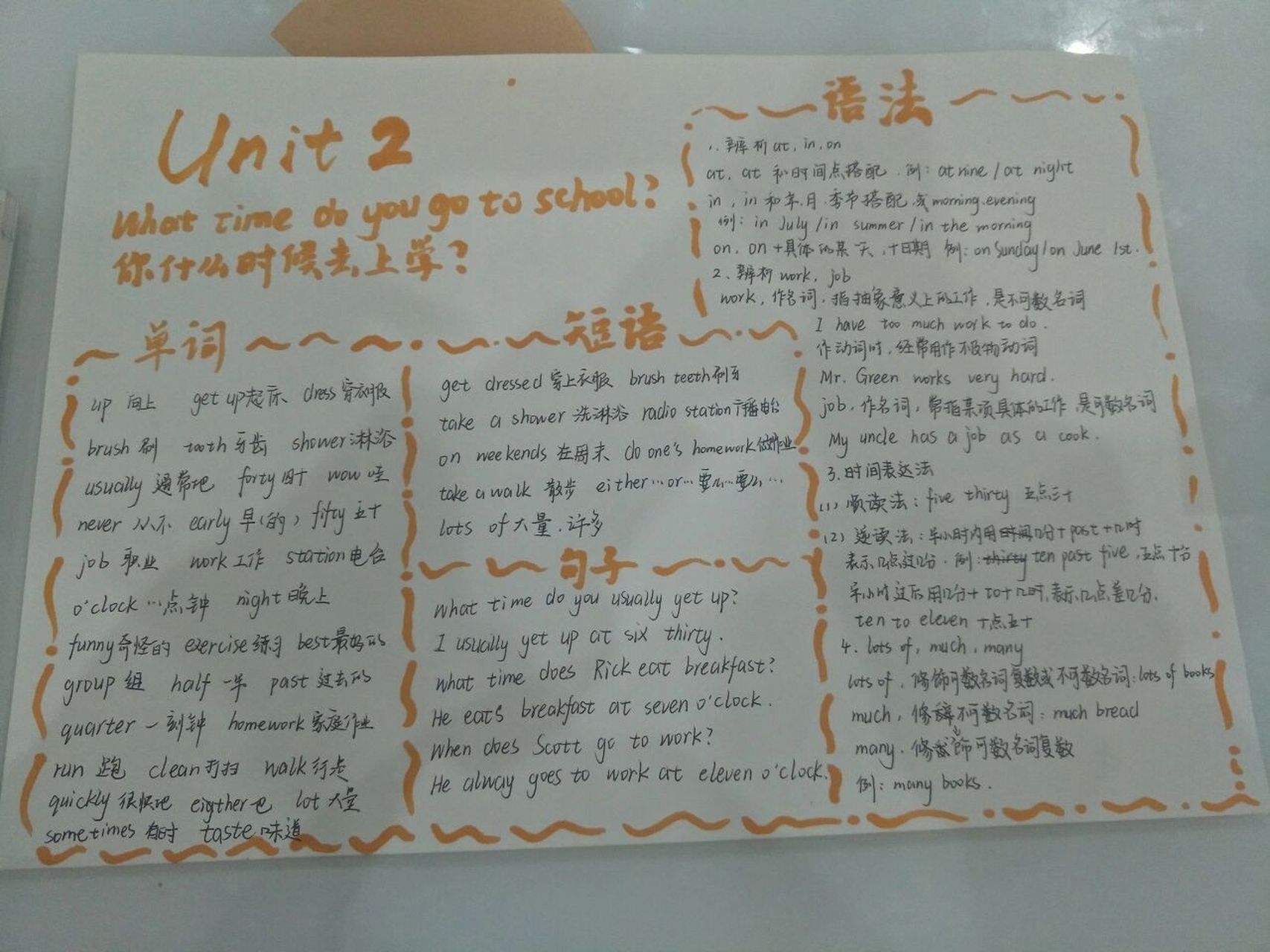 七下英语unit2思维导图 啊这画的既不像手抄报又不像思维导图了凑合看