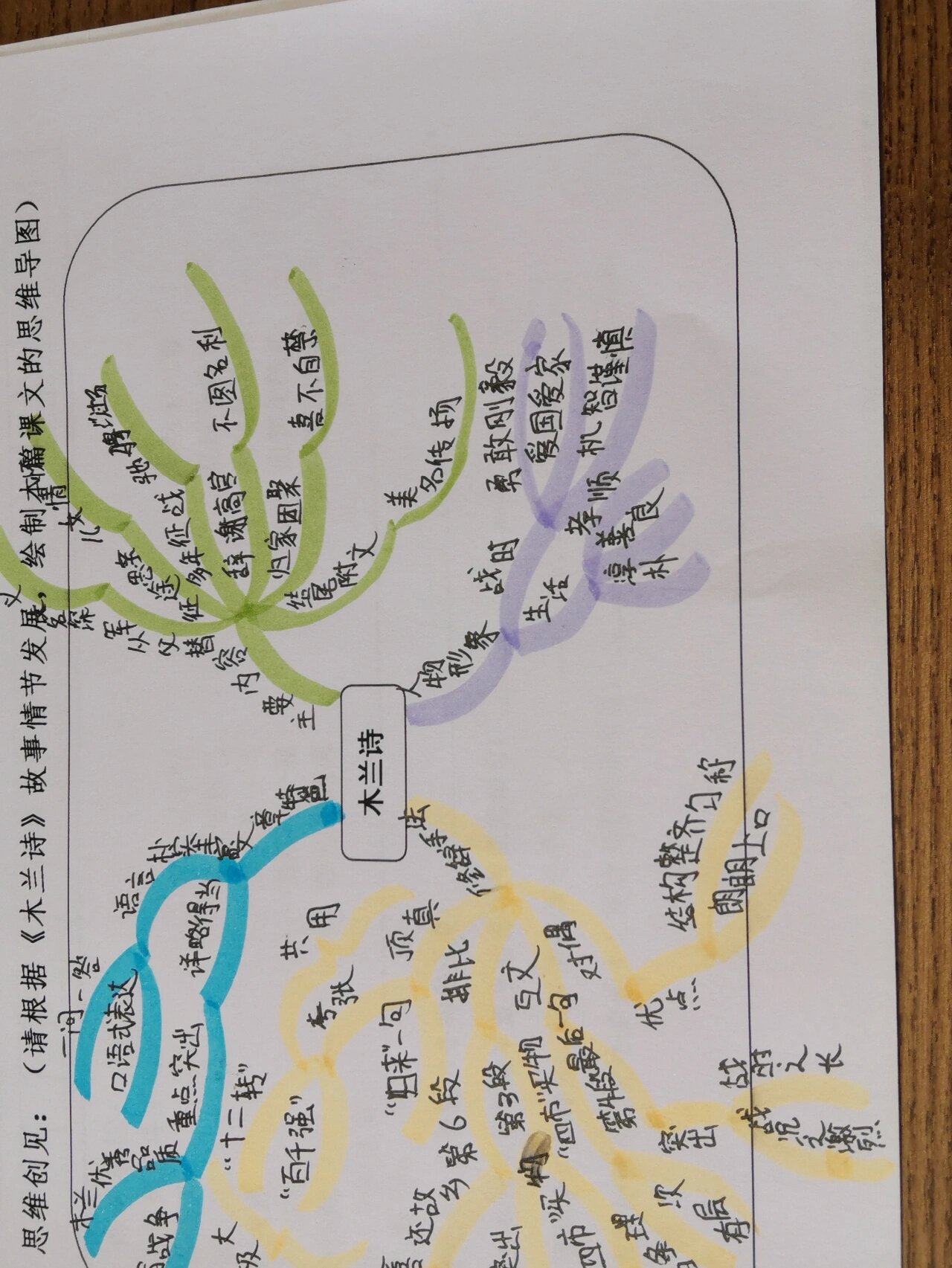 七年级下册语文木兰诗思维导图