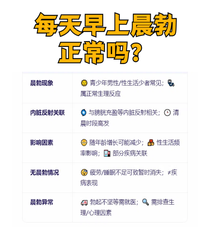 晨勃为什么一会就软了怎么回事百科在线 晨勃为什么一会就软了怎么回事百科在线