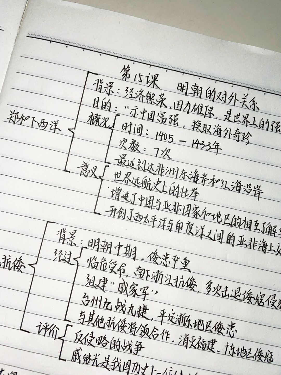 明朝的对外关系笔记明朝的对外关系明朝思维导图七下历史第15课思维导