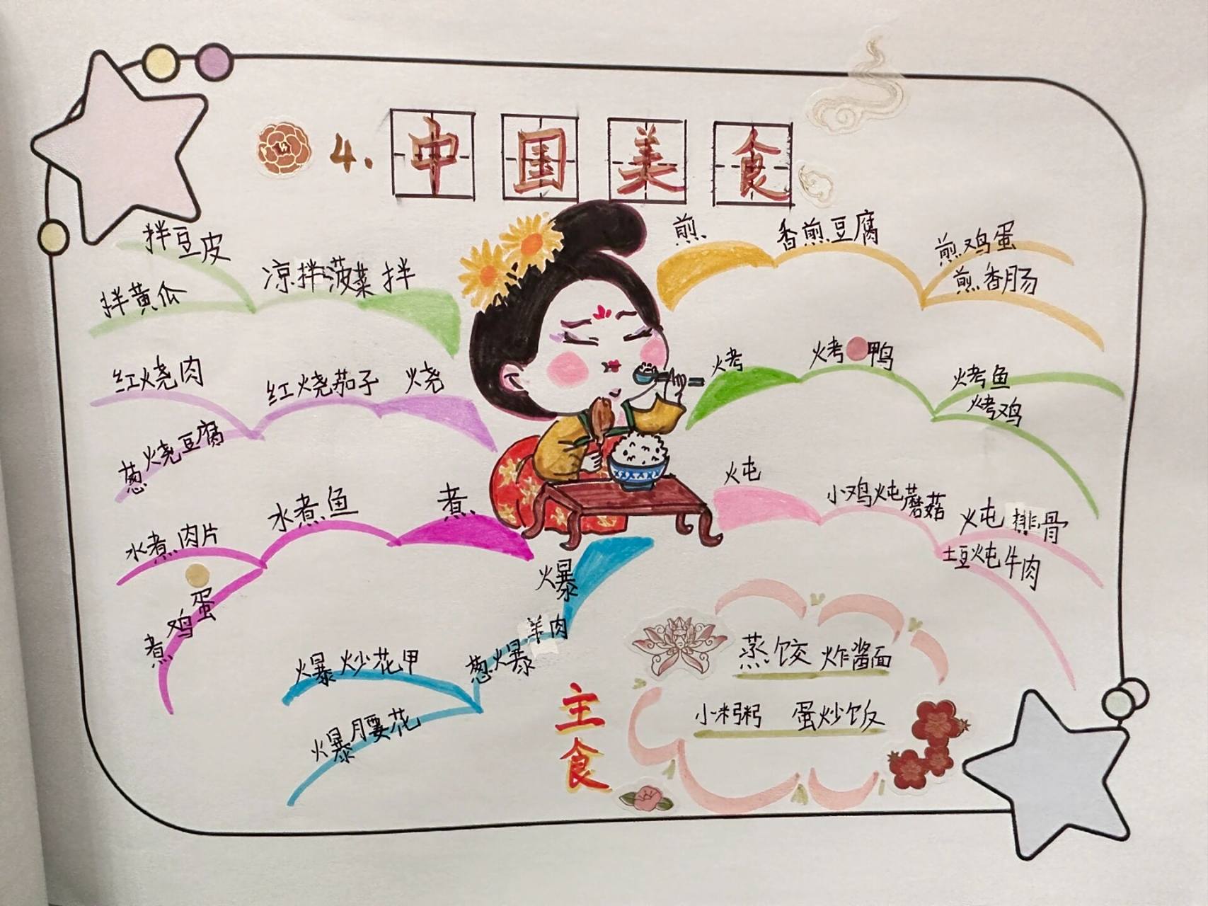 语文二下《中国美食》思维导图 语文二下《中国美食》思维导图