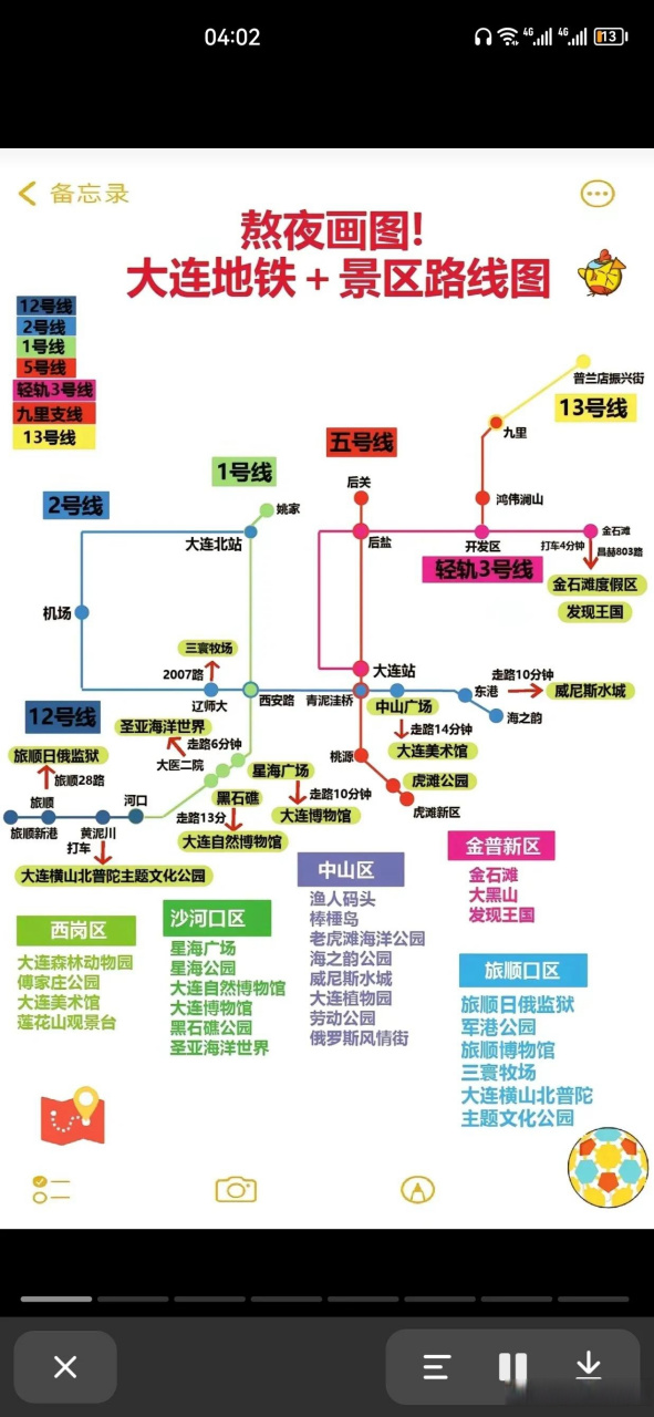 大连地铁线路旅游景点路线图