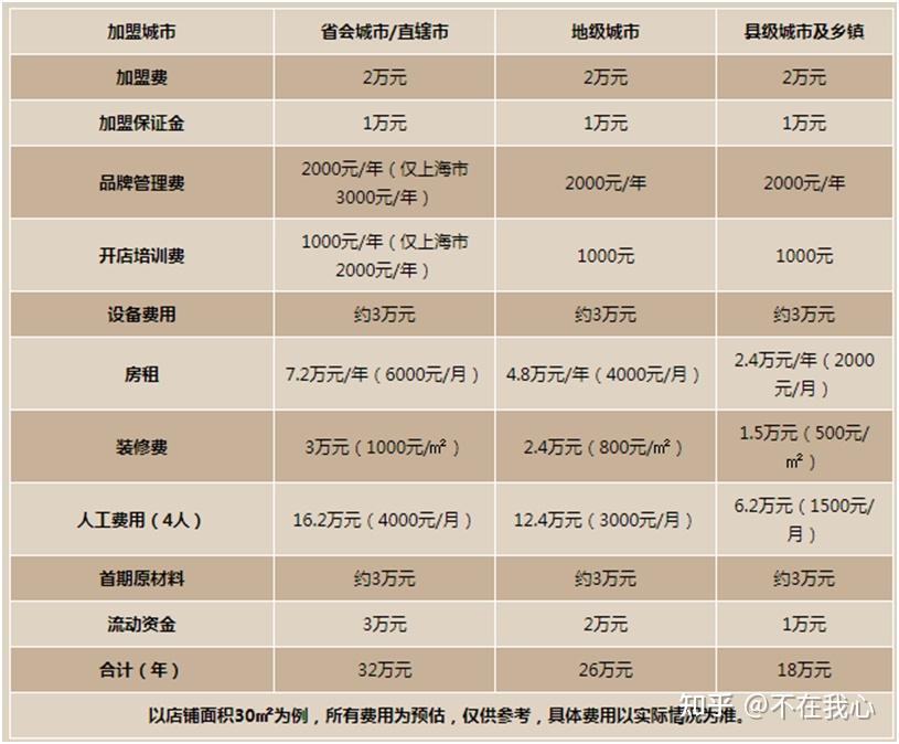 古茗奶茶加盟费需要多少钱2023古茗茶饮加盟流程条件汇总