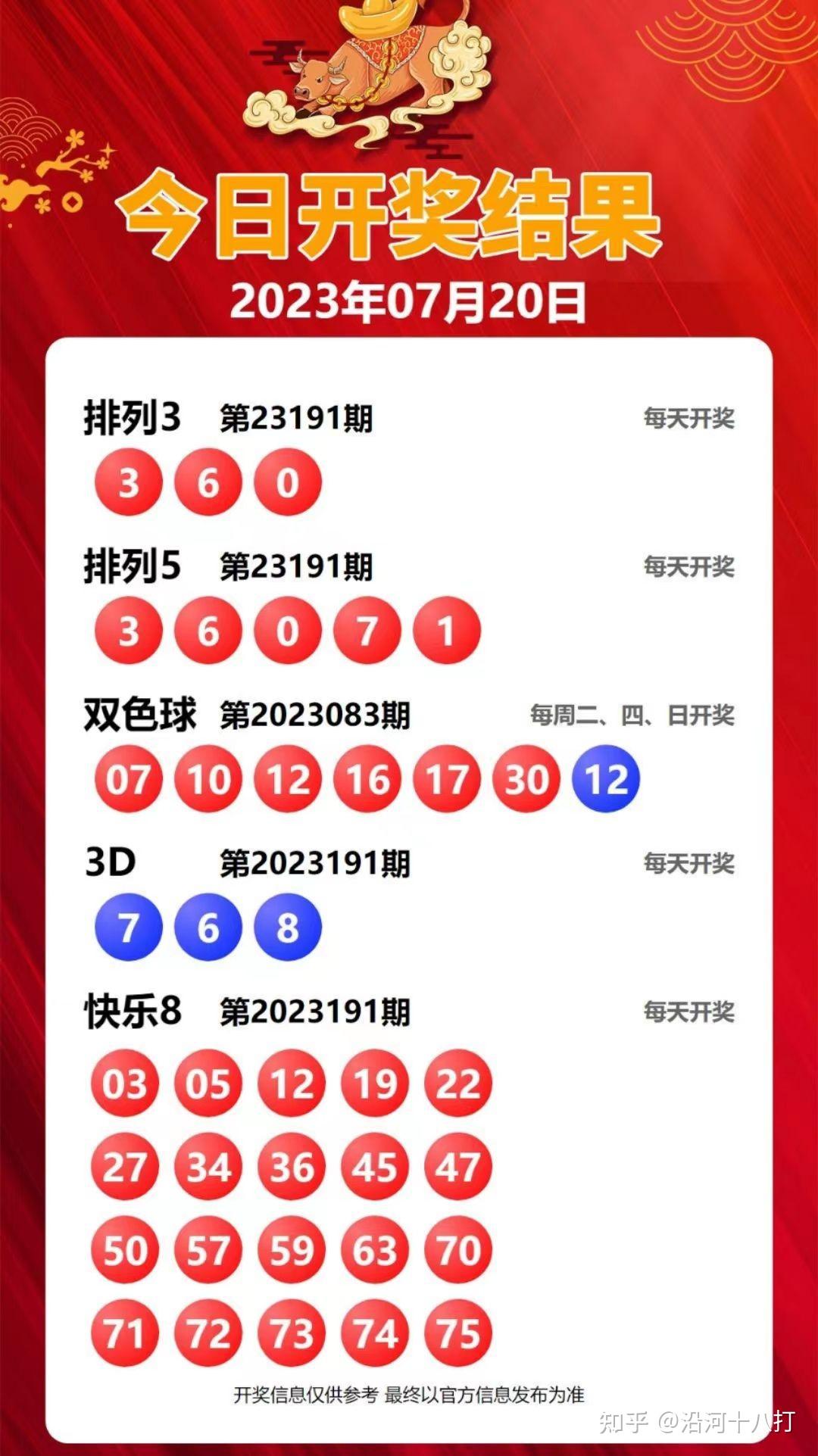 为什么我买体彩排列三平均四天中一回