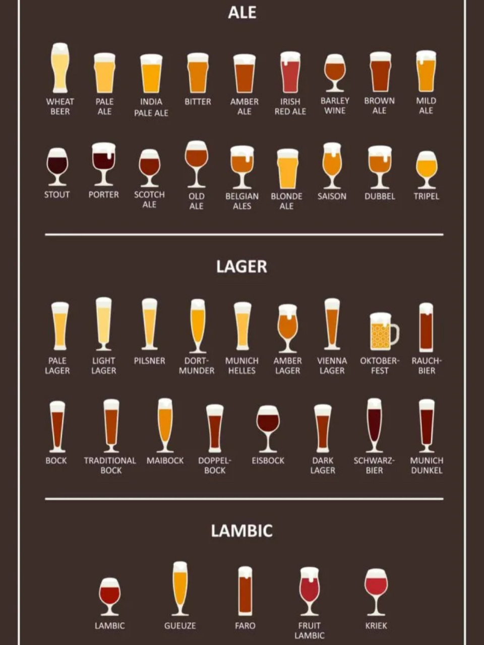 拉格啤酒度数图片