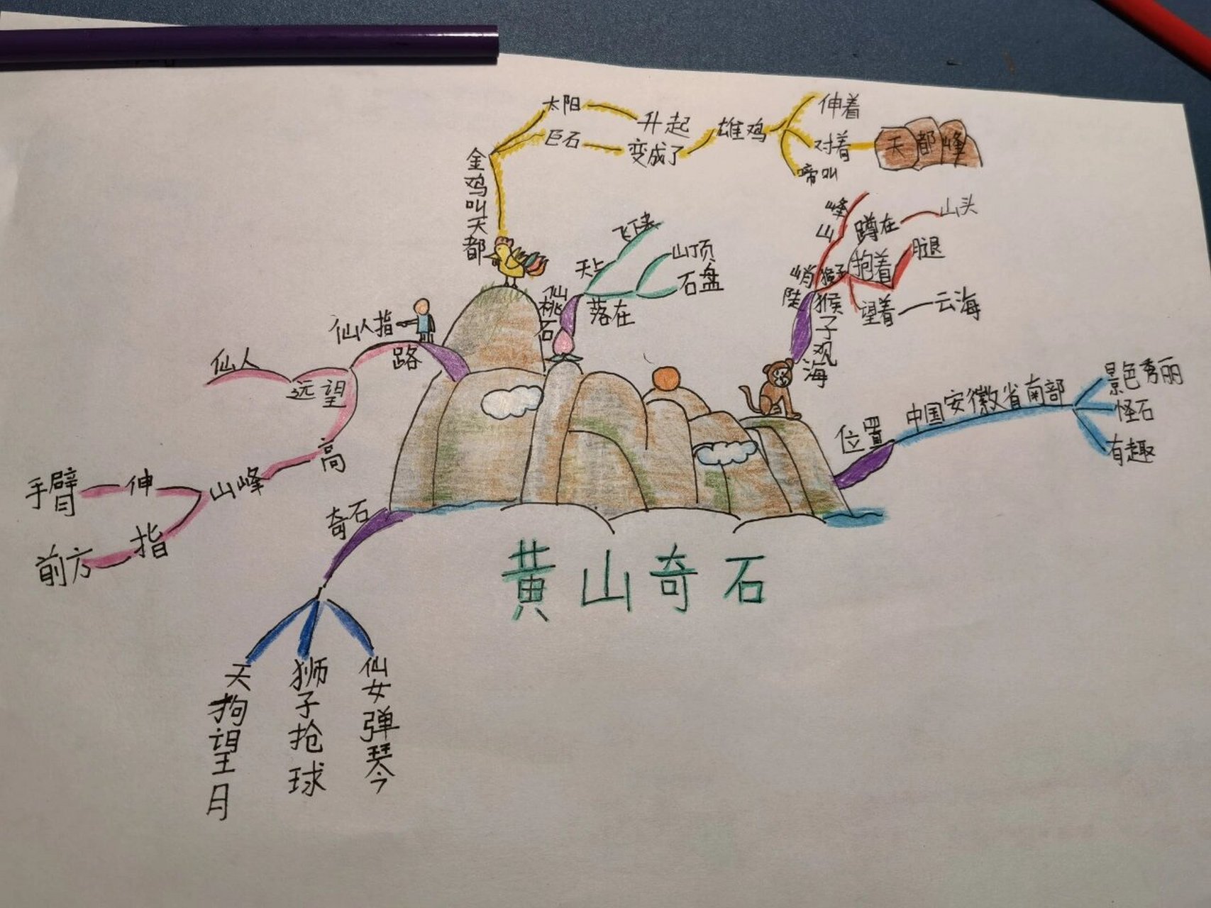 二年级上册黄山奇石思维导图 请各位指点