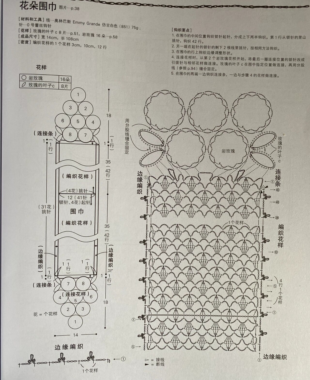 爱尔兰蕾丝花朵围巾钩针图解分享