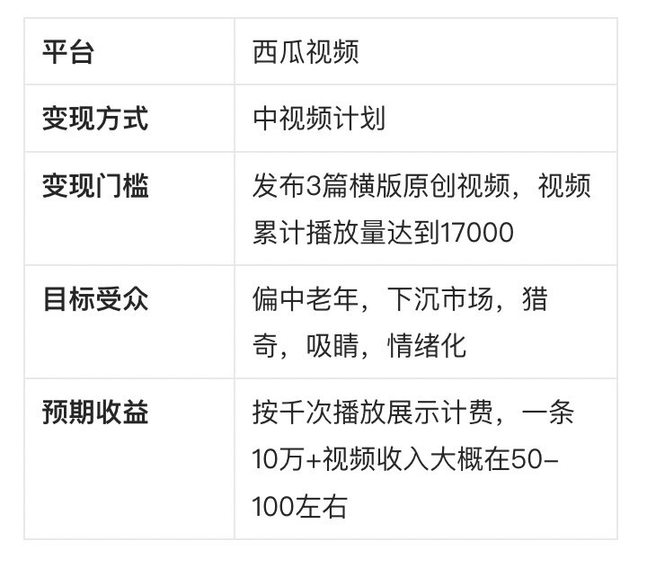 各平台自媒体收益比较(各平台自媒体收益比较低的原因)