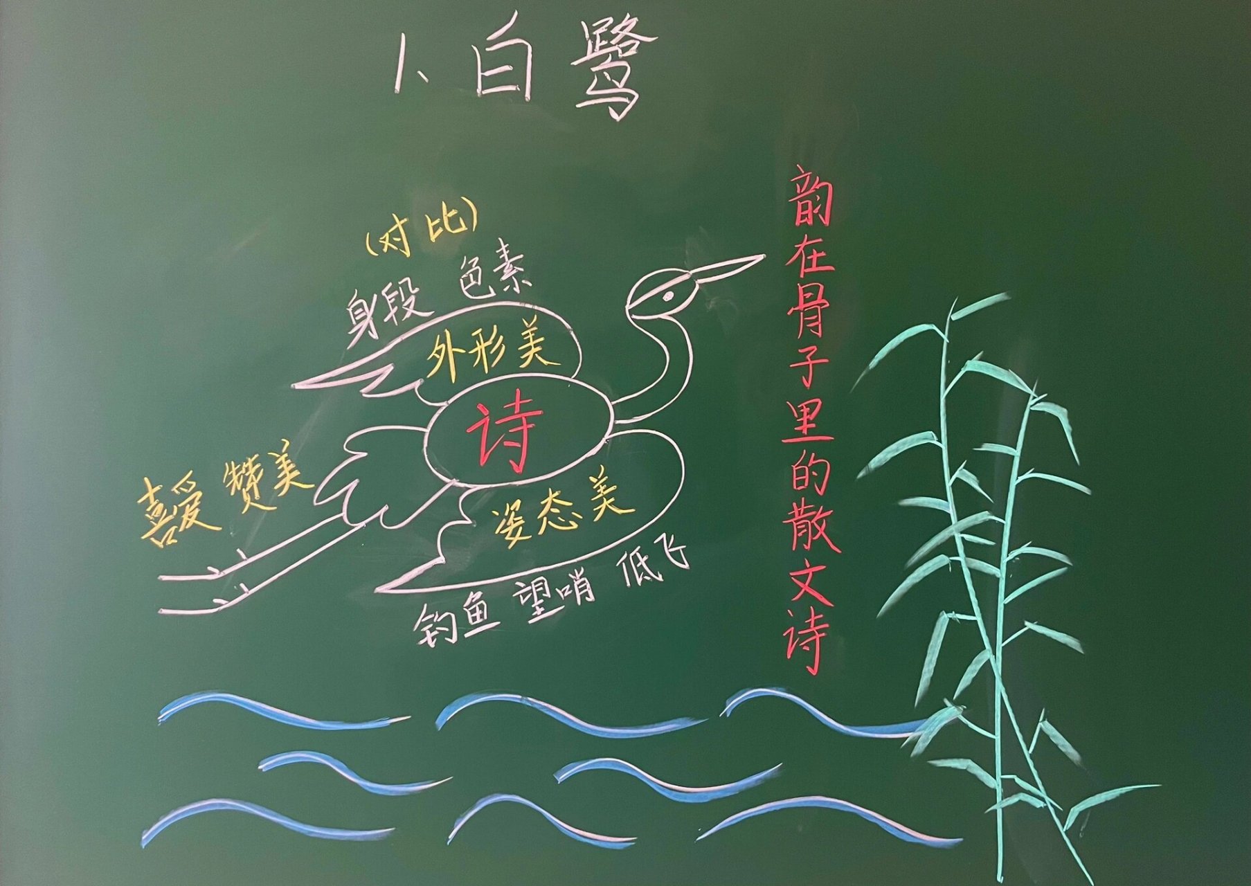 五上《白鹭》板书设计 课文主旨:《白鹭》是一篇寓情于物的散文.