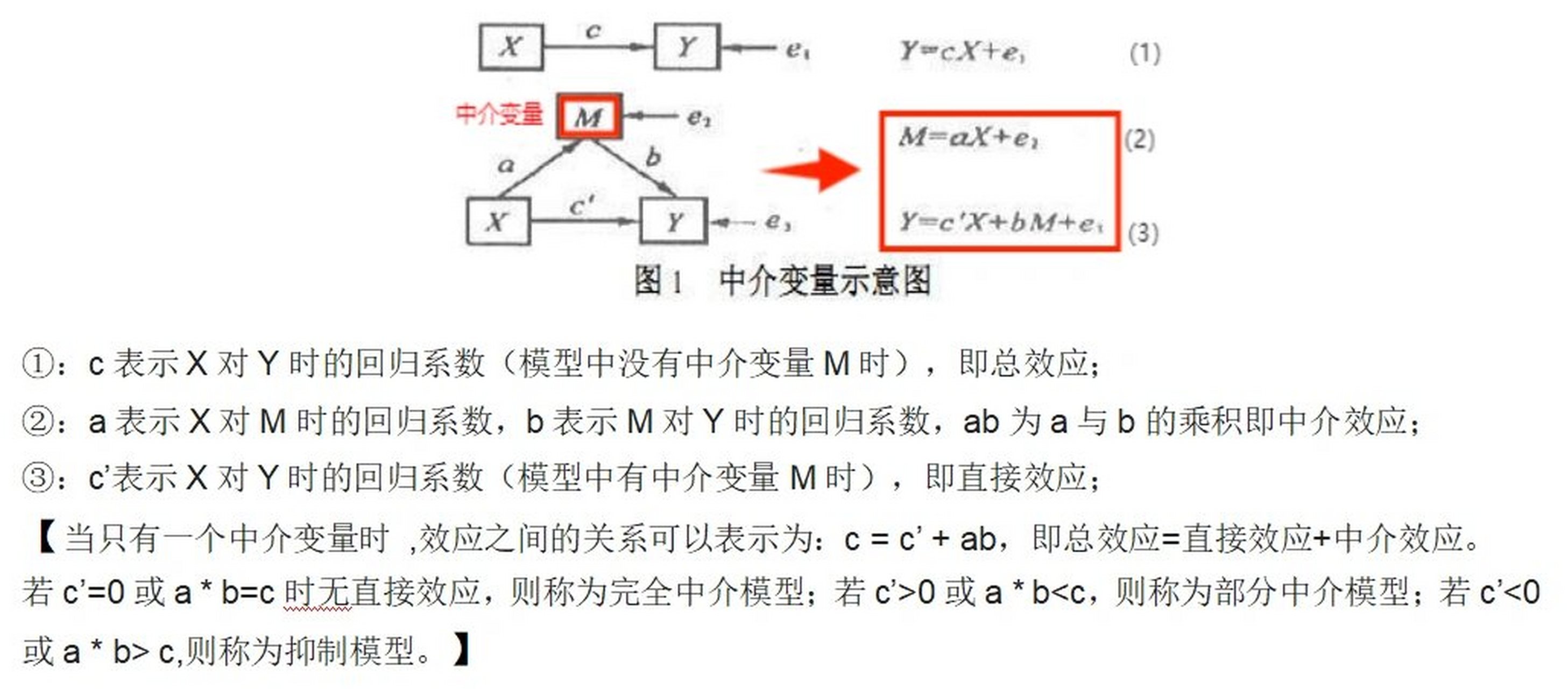 中介效应模型(用于研究影响机制) 92中介变量:自变量通过中介变量对