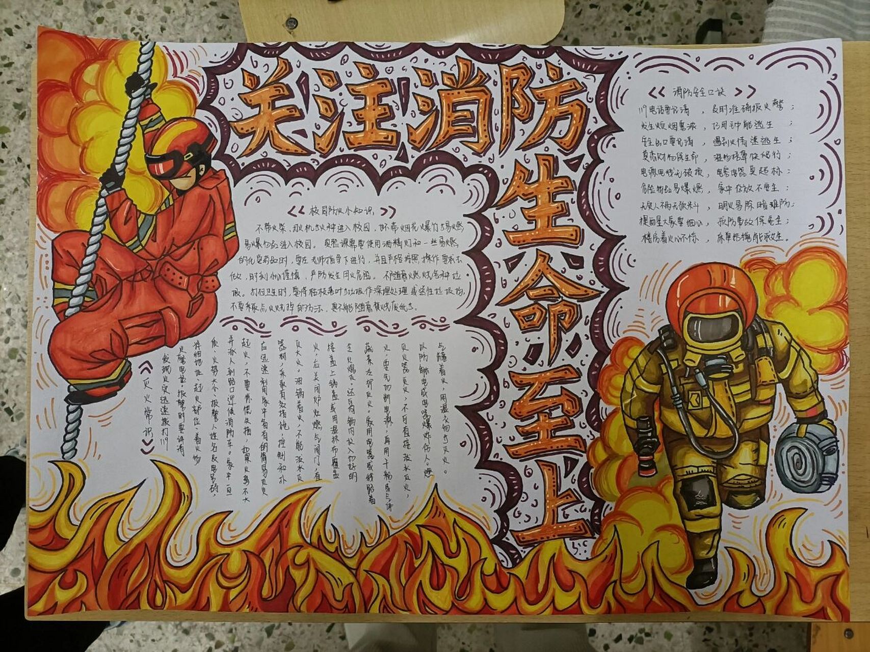 防火灾手抄报高中图片