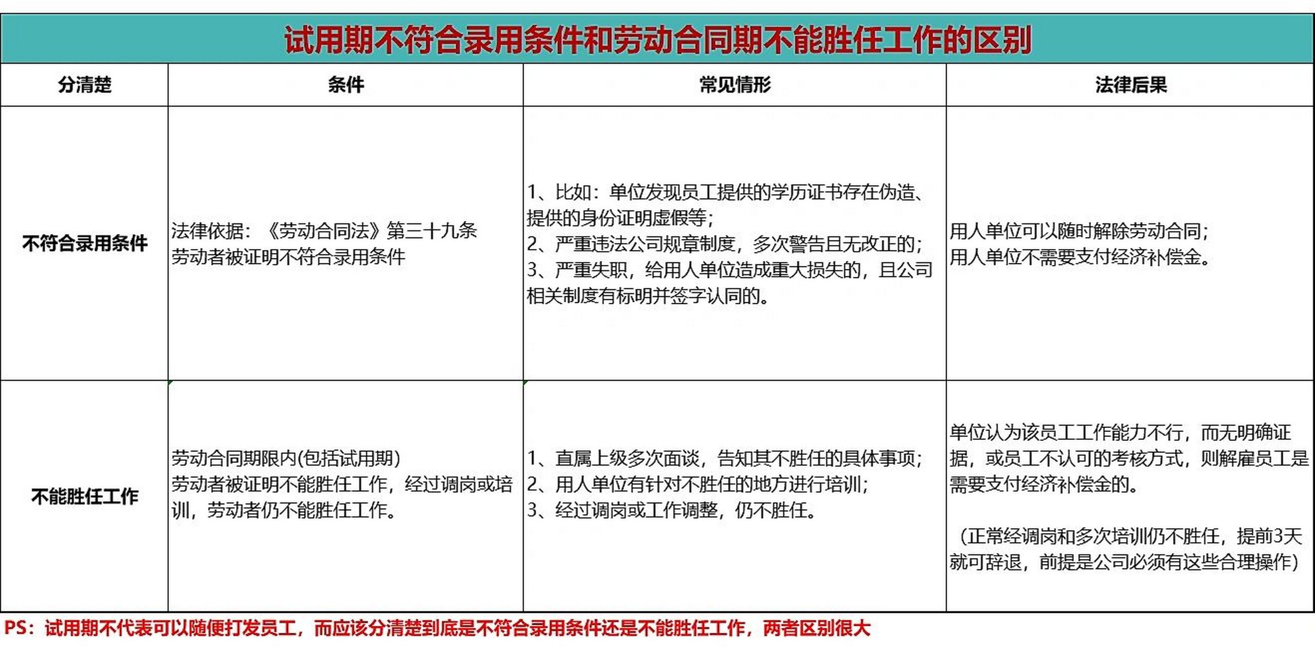 试用期被辞退有补偿吗图片