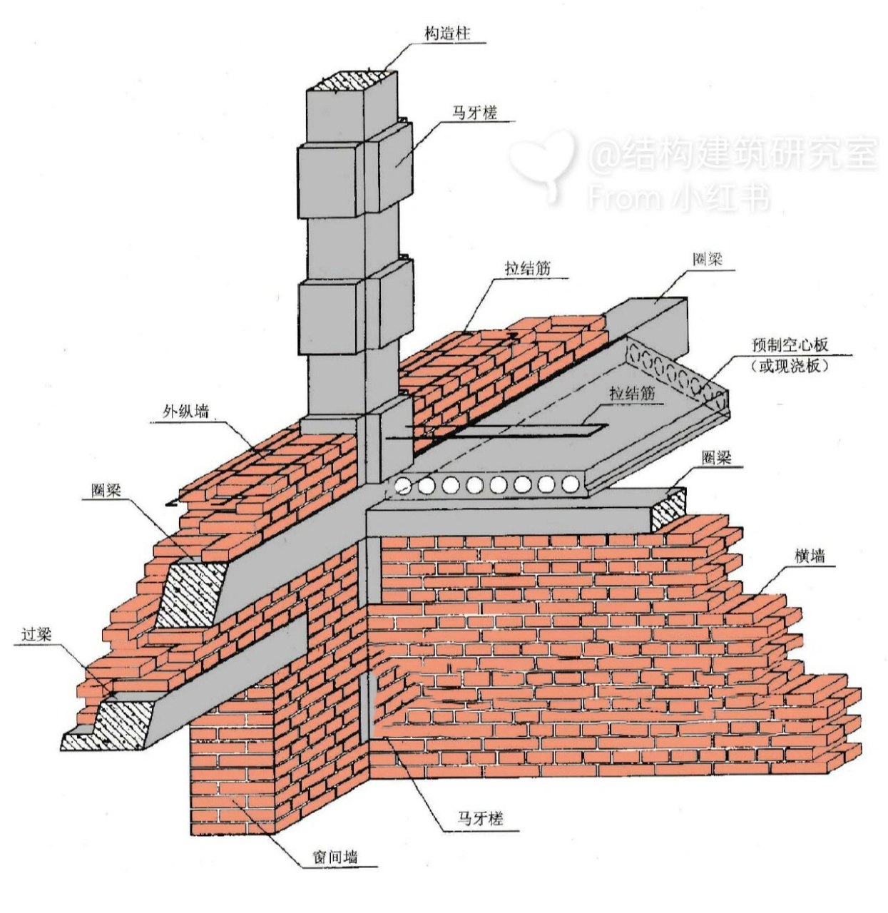 166先砌墙,后浇柱 266柱子砌成马牙槎,先退后进,每隔五皮砖突出