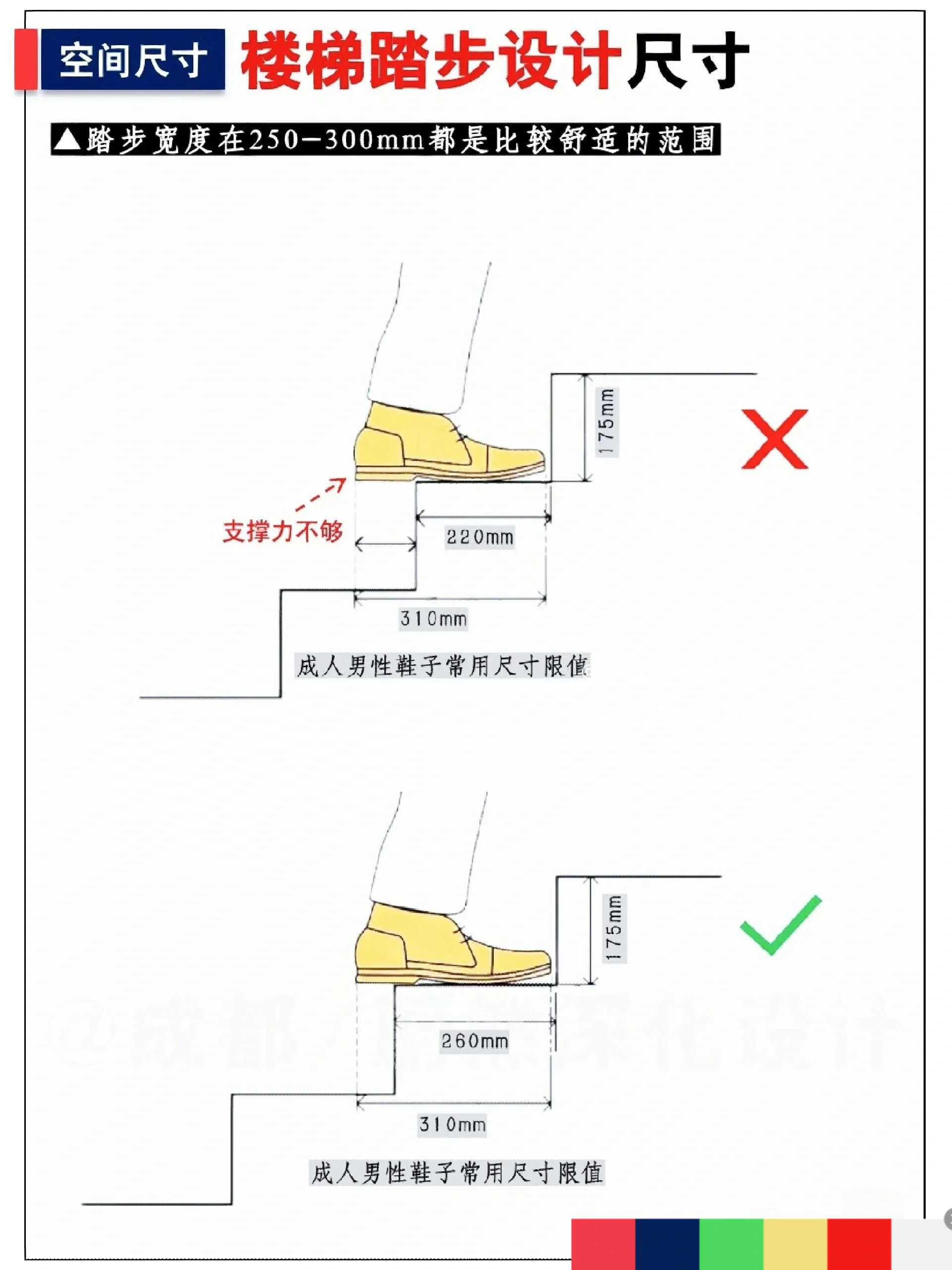 楼梯踏步长宽高图片