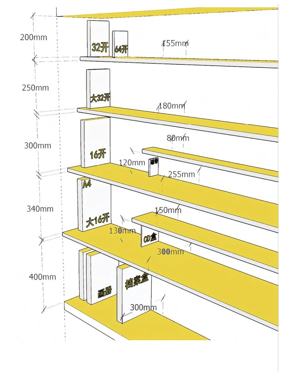 书房书柜设计尺寸详解|设计尺寸