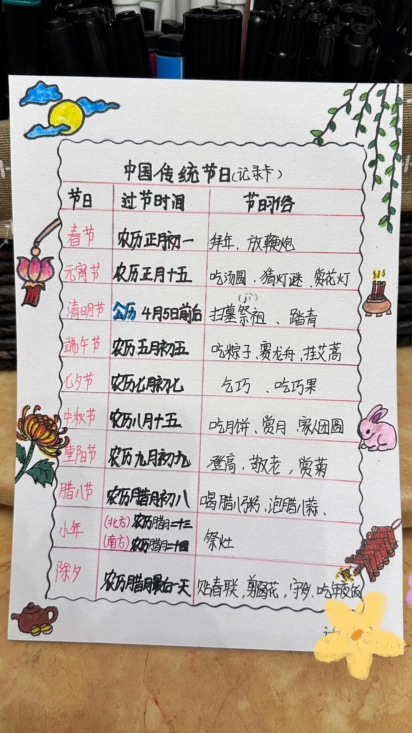 三年级下册语文-中国传统节日记录卡