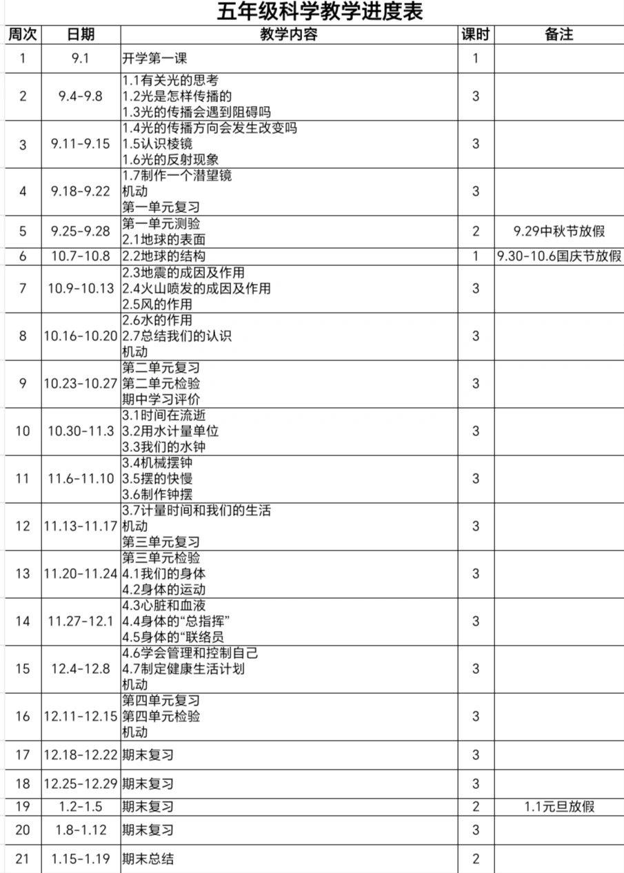 教科版小学科学五六年级教学计划 新学期新计划 自制了 教科版小学