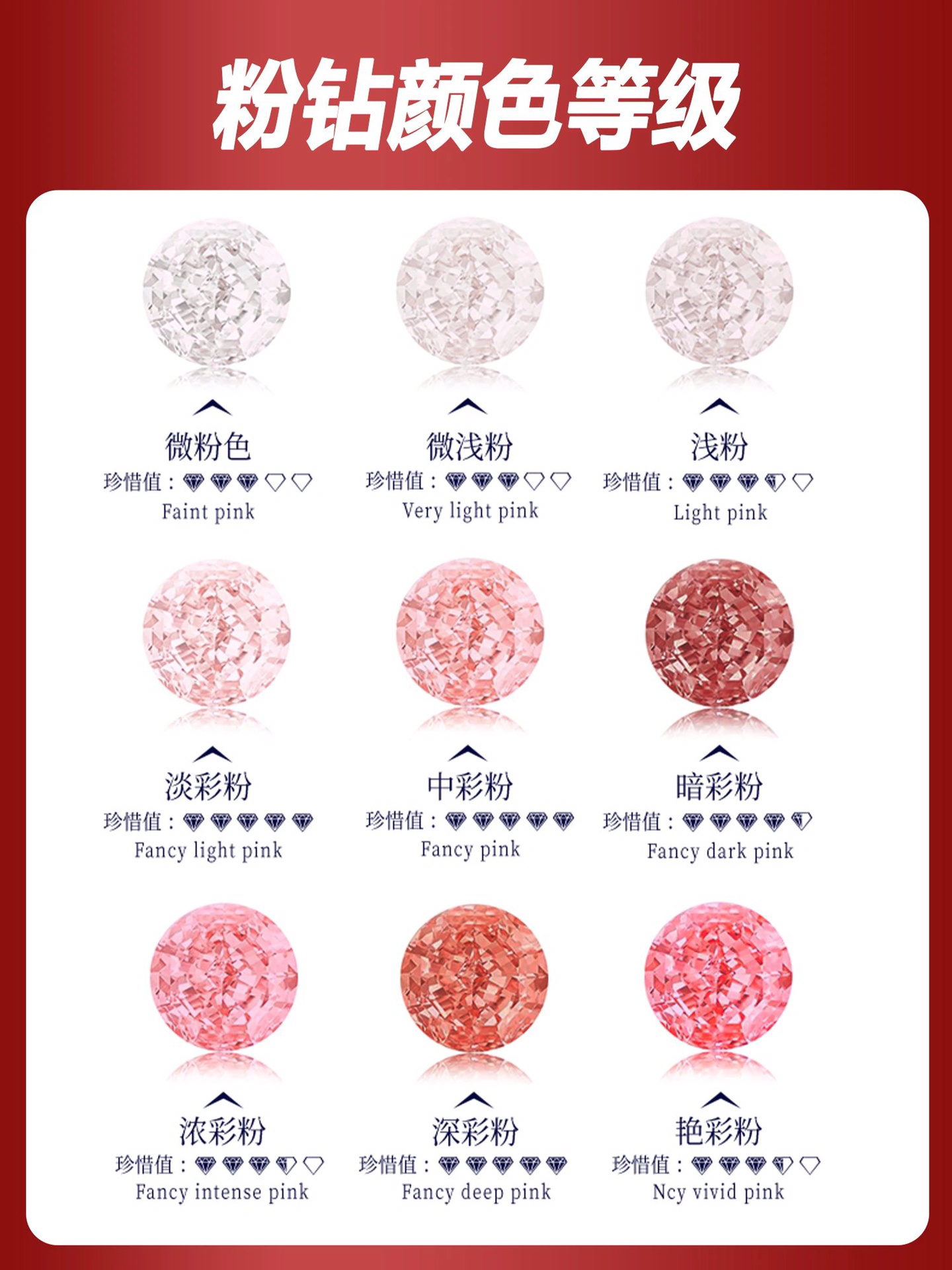 粉钻的颜色等级是根据它的色调(hue),饱和度(saturation)和明度