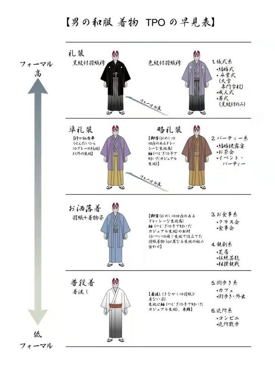 日本现代男装和服种类77 今天最后给大家出一期日本现代和服男装的