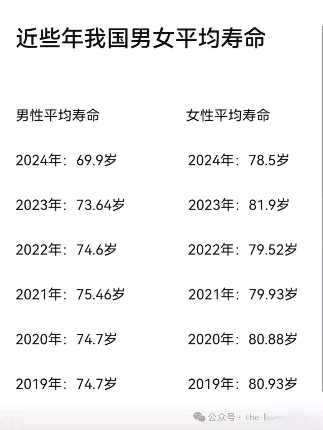 世界寿命最长的人是多少岁,世界上寿命最长的人是多大岁数