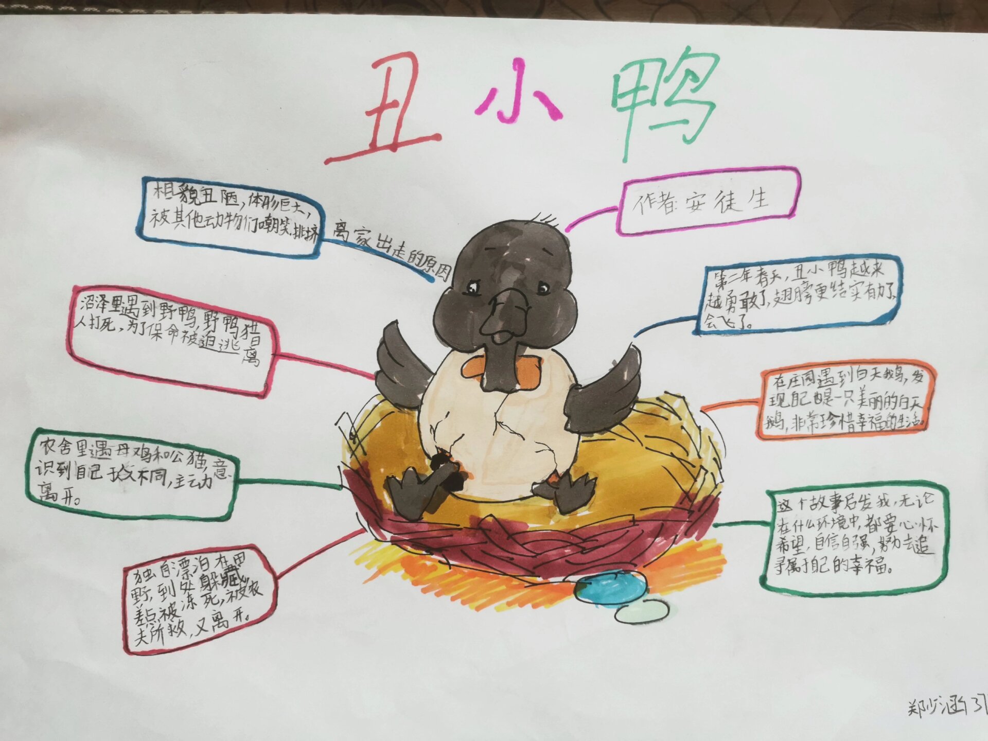 思维导图