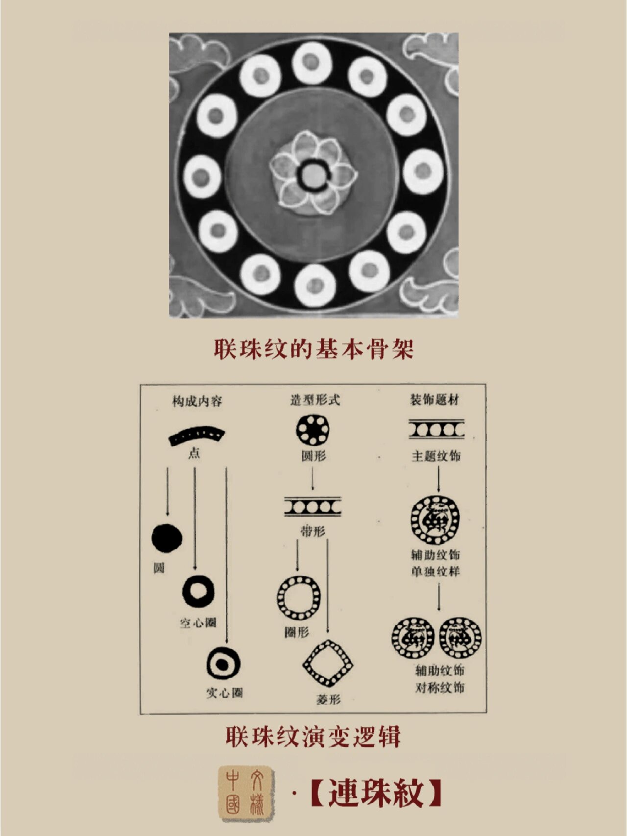 萨珊王朝纹样图片