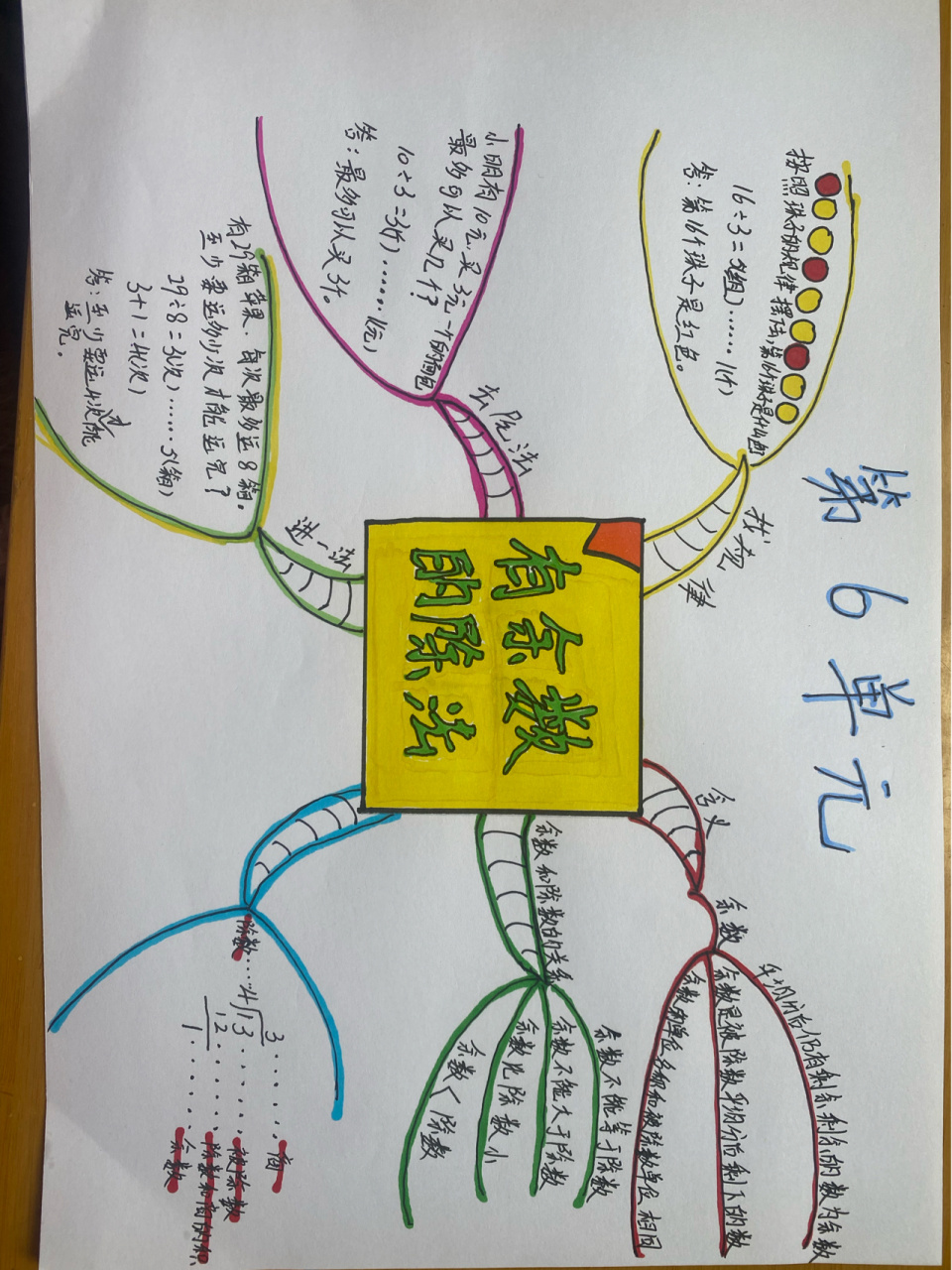 二年级数学第六单元思维导图