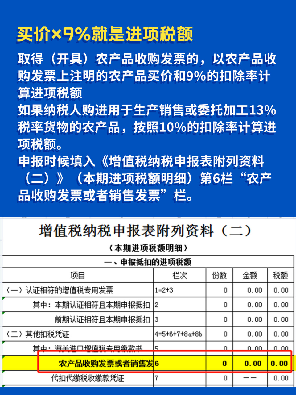 农产品发票抵扣及纳税申报(一)