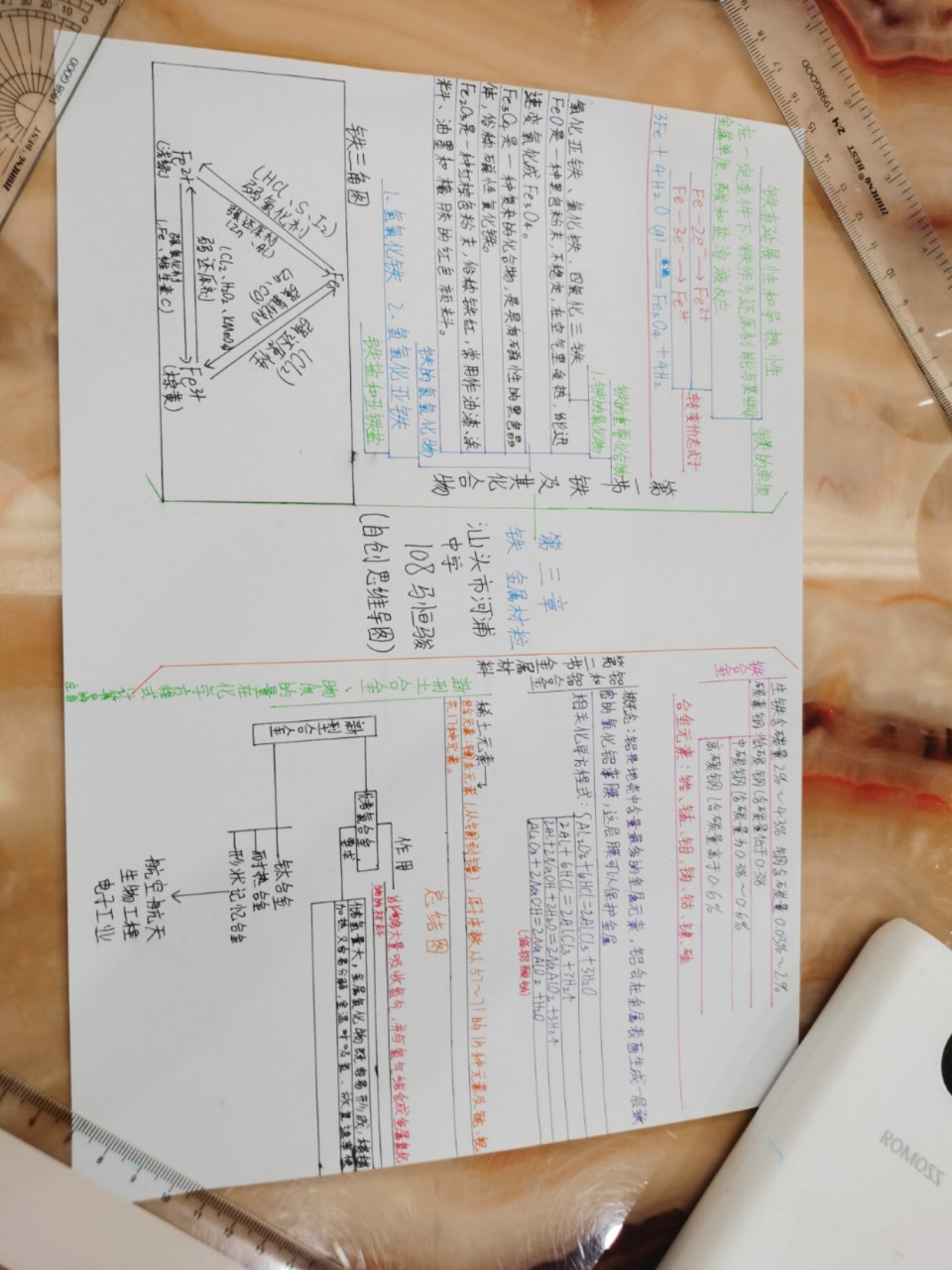 铁的思维导图高清图图片