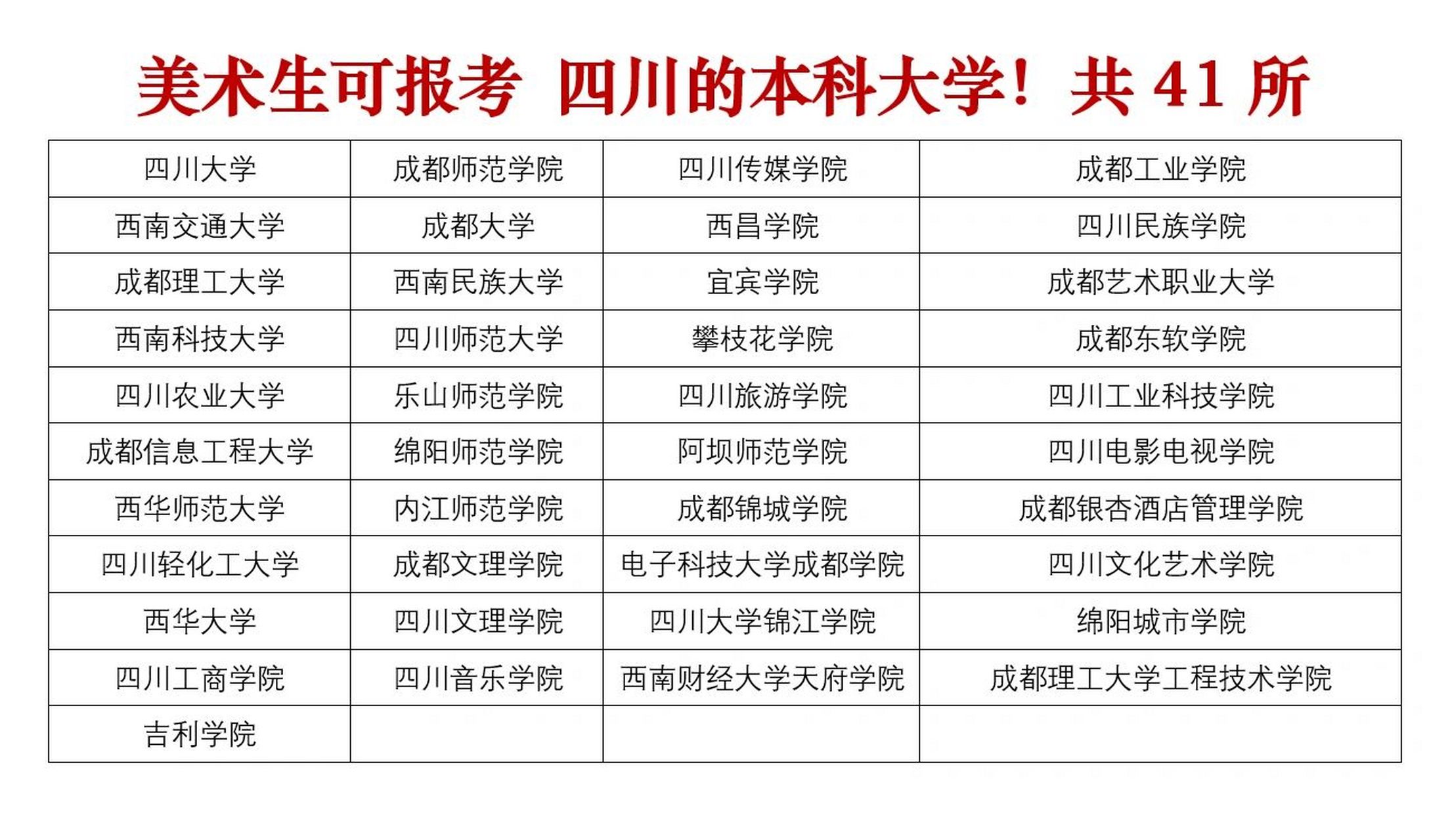 美术生可报考的四川的本科大学,共41所! 你就看看有没有是你想考的!