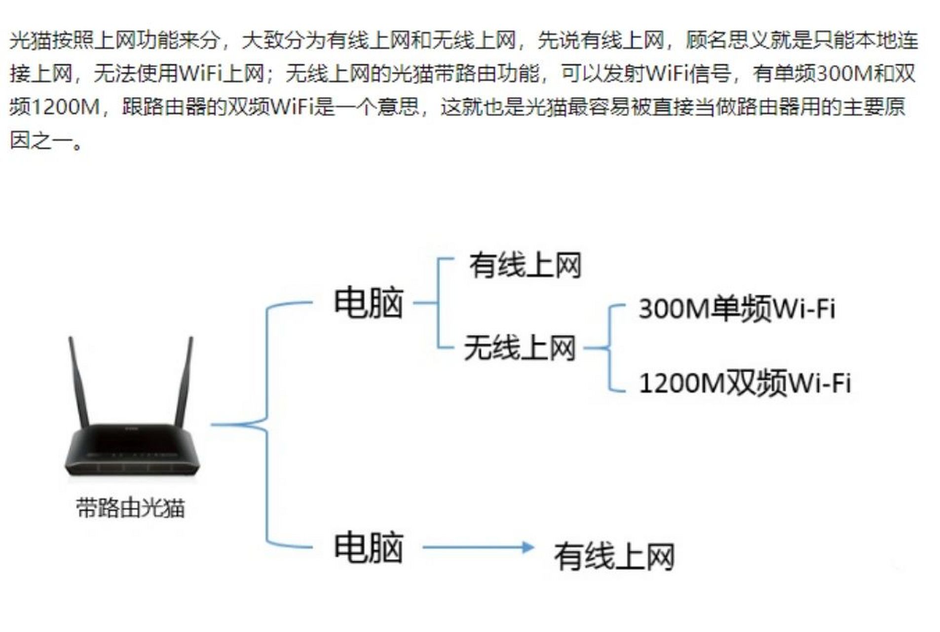 04光猫和路由器到底到底有什么区别啊 其实很简单 光猫负责把光纤