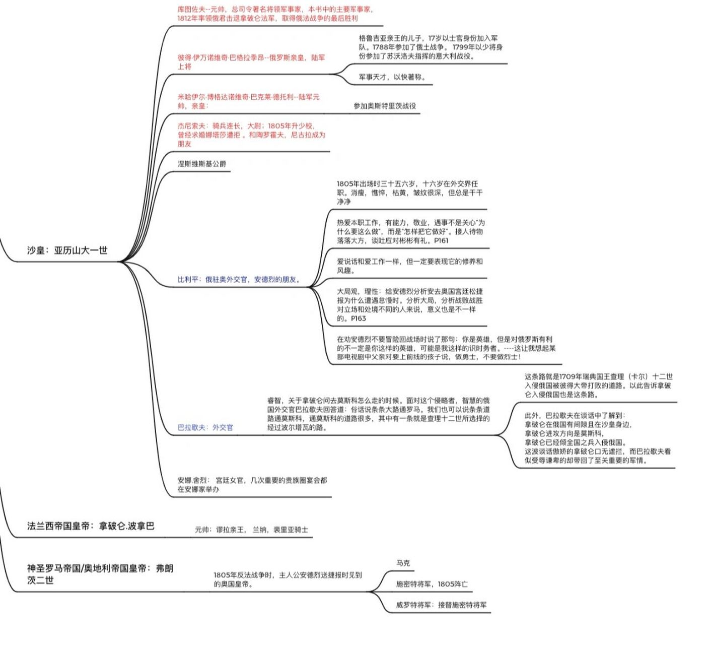 自绘《战争与和平》人物关系图 《战争与和平》简单的人物关系草图