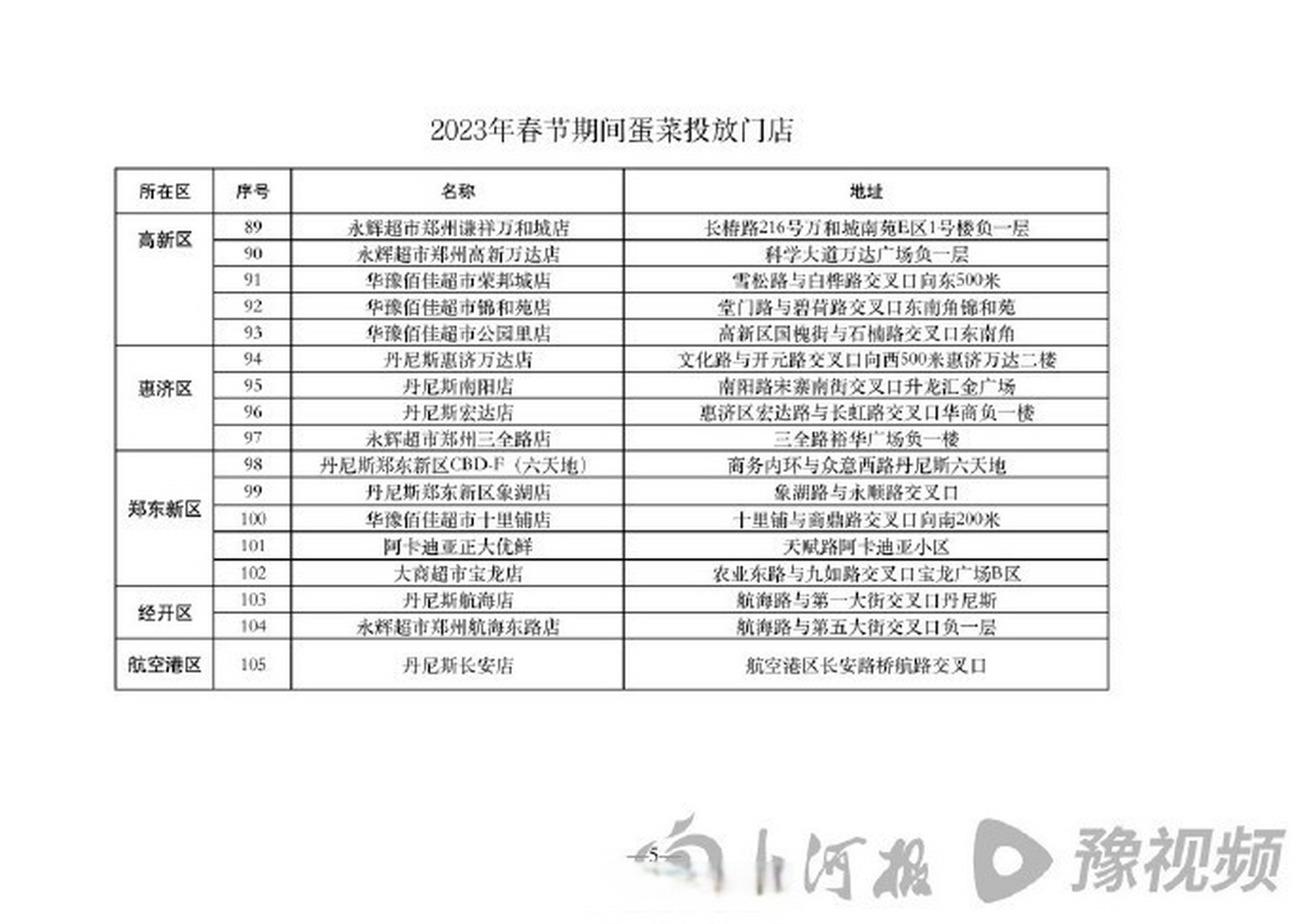 【鄭州低於市場價格投放雞蛋蔬菜】1月13日,/n/大河報>大河報 記者從