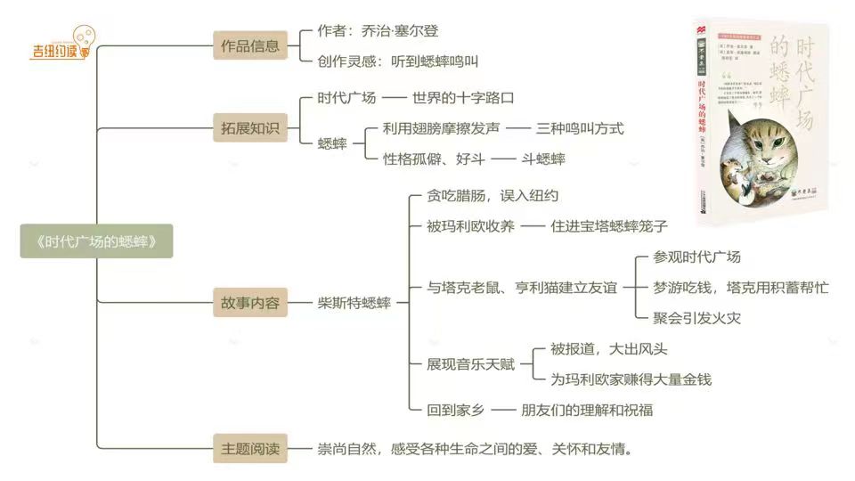 时代广场蟋蟀的主要内容是什么(时代广场蟋蟀的主要内容是什么和什么)