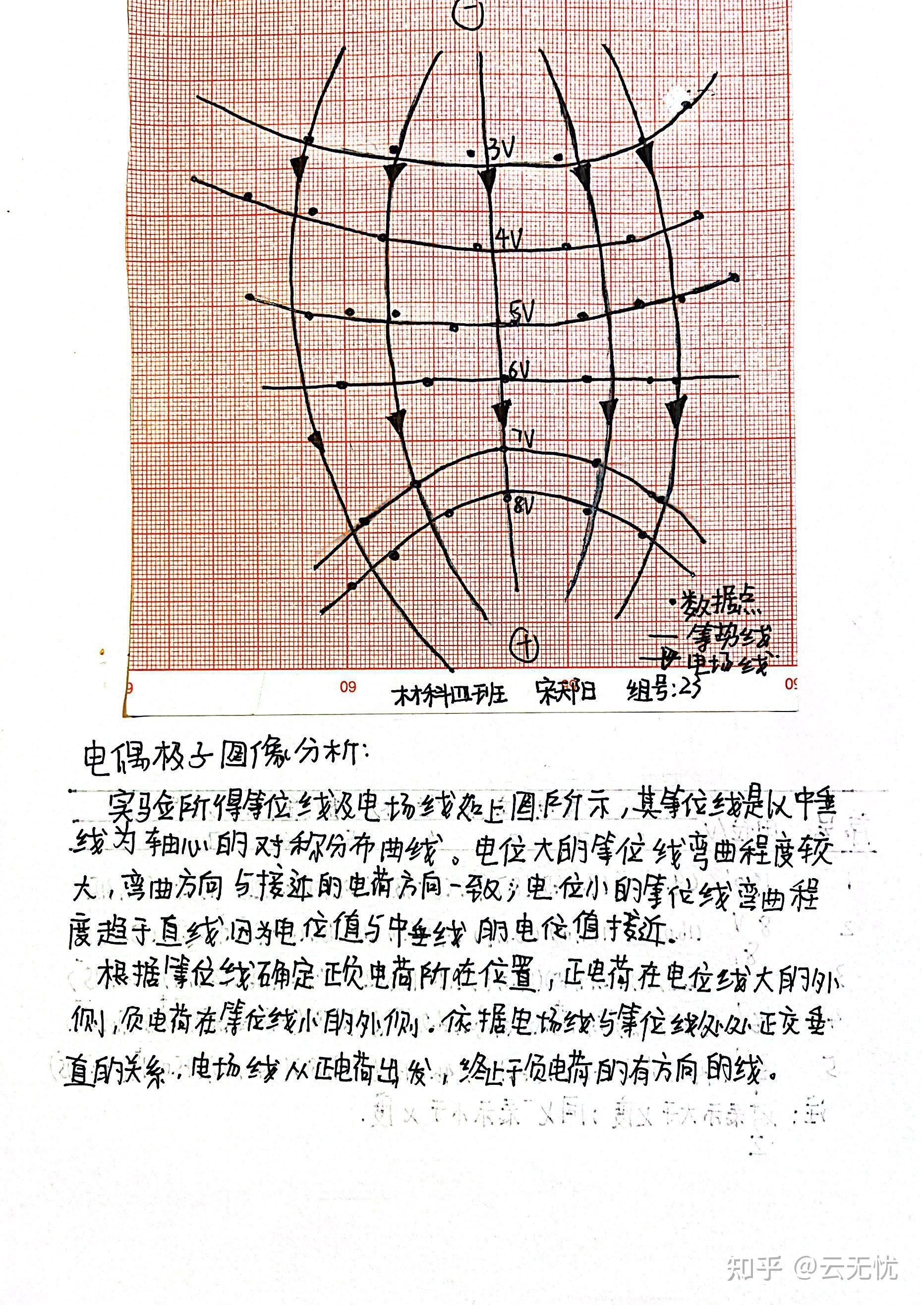 模拟法测绘静电场实验图片