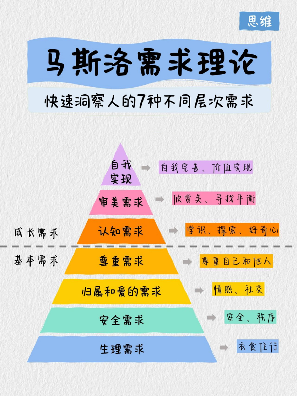 马斯洛需求理论图示图片