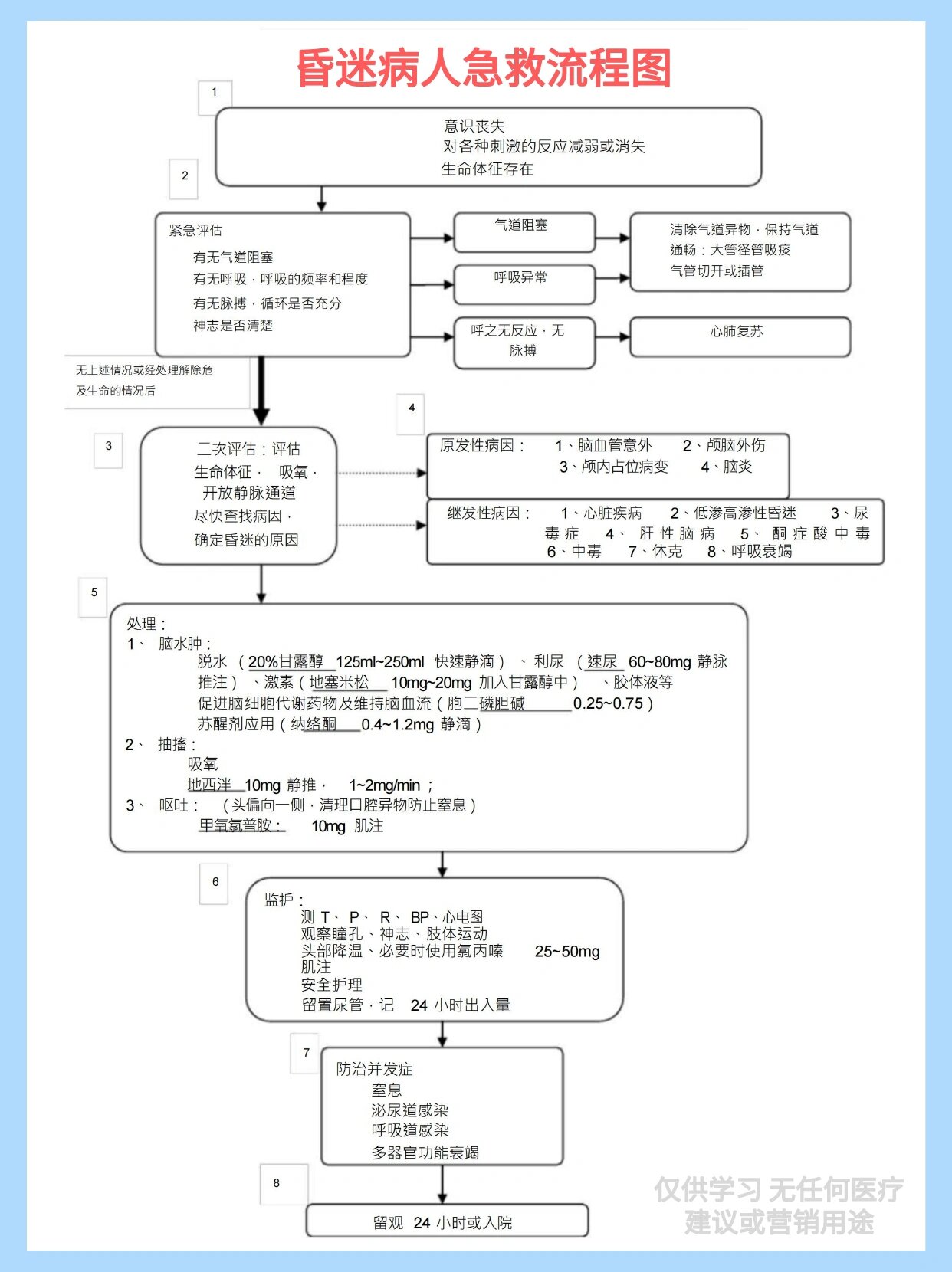 院前急救思维导图图片