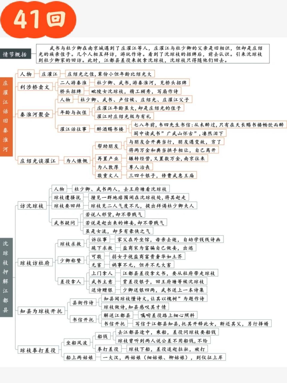 儒林外史中心思想图片