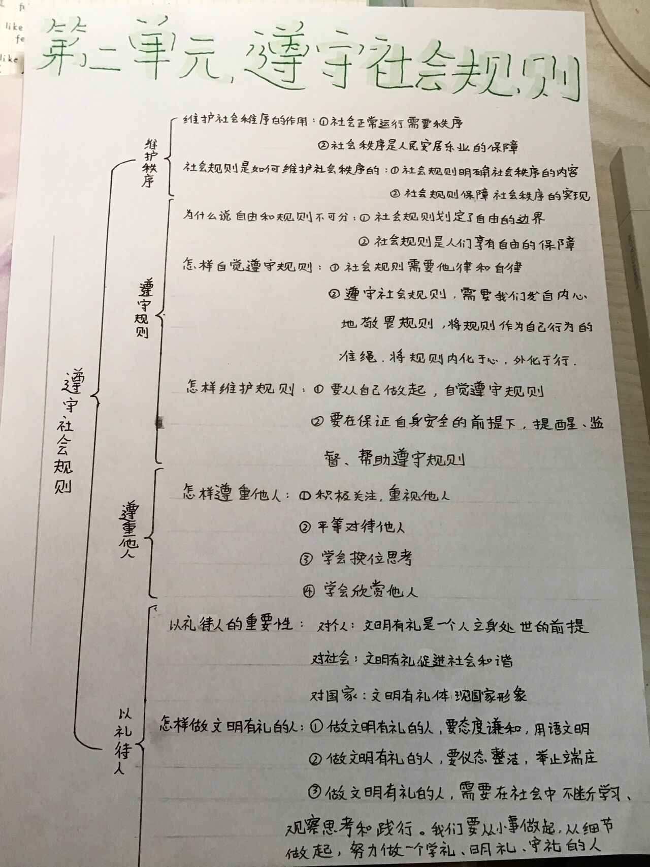 八年级上册道法第二单元思维导图