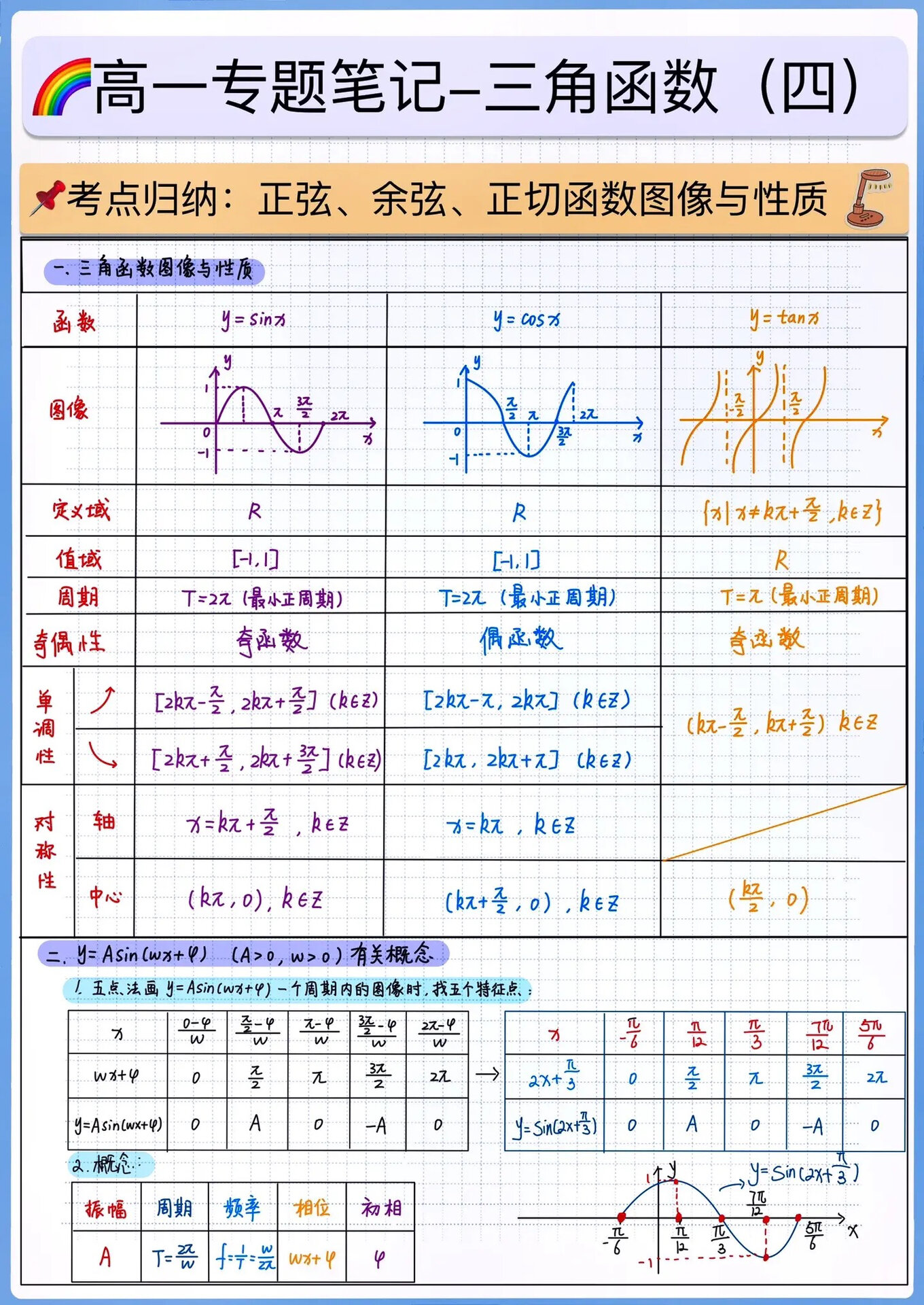 反三角函数图像与性质图片