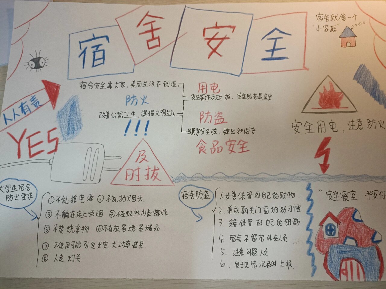 宿舍安全手抄报