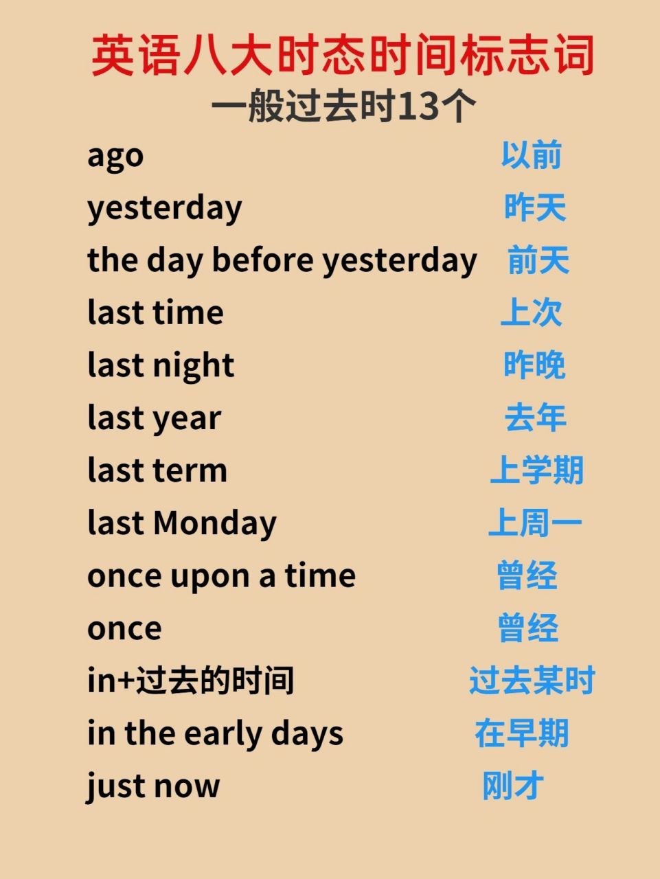 英语八大时态时间标志词