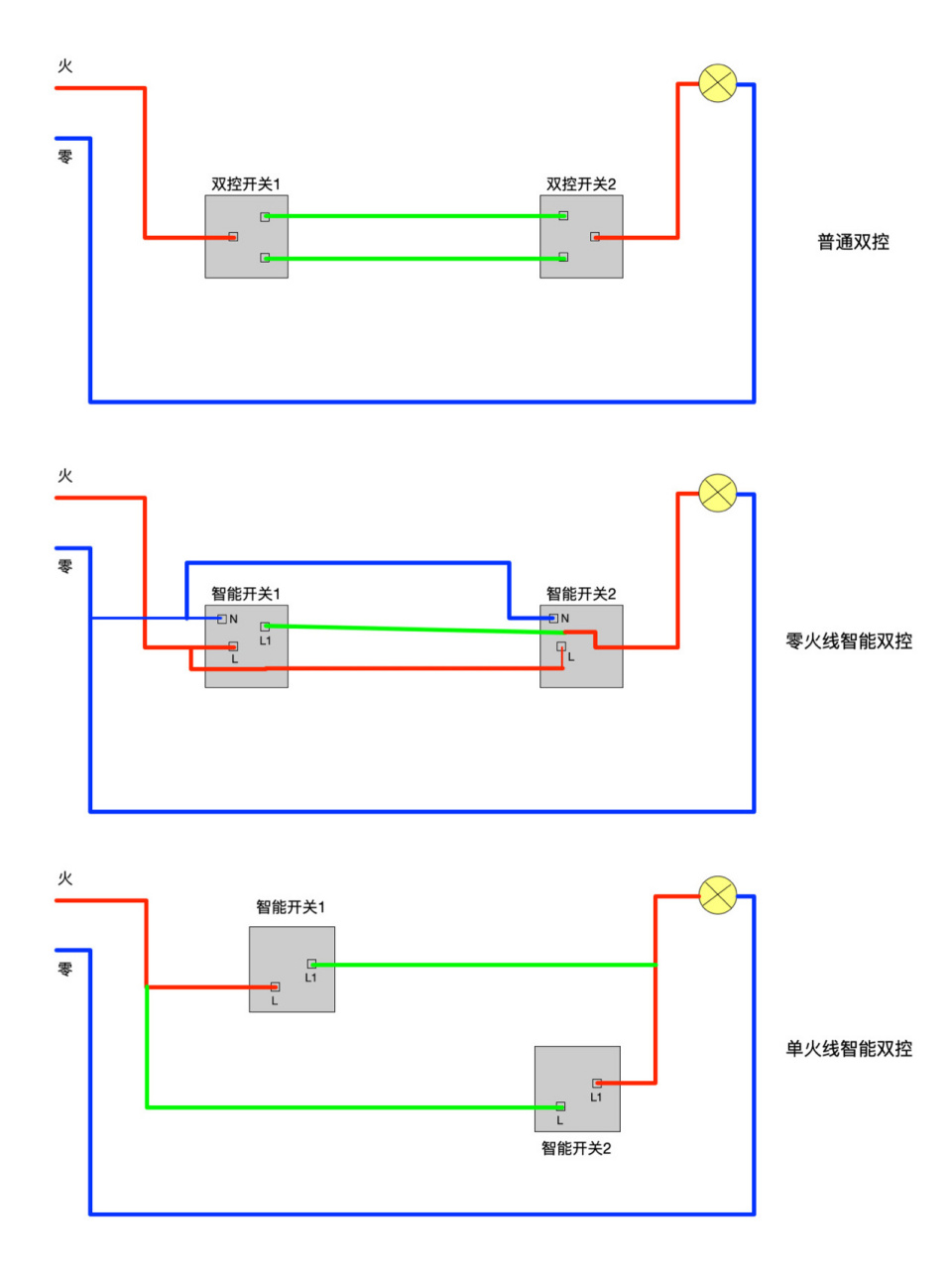 双控开关安装方法图解图片