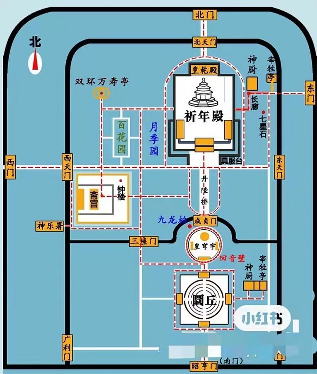天坛公园攻略 预约:提前一天,gzh"天坛公园"买联票,34元 游玩路线:从