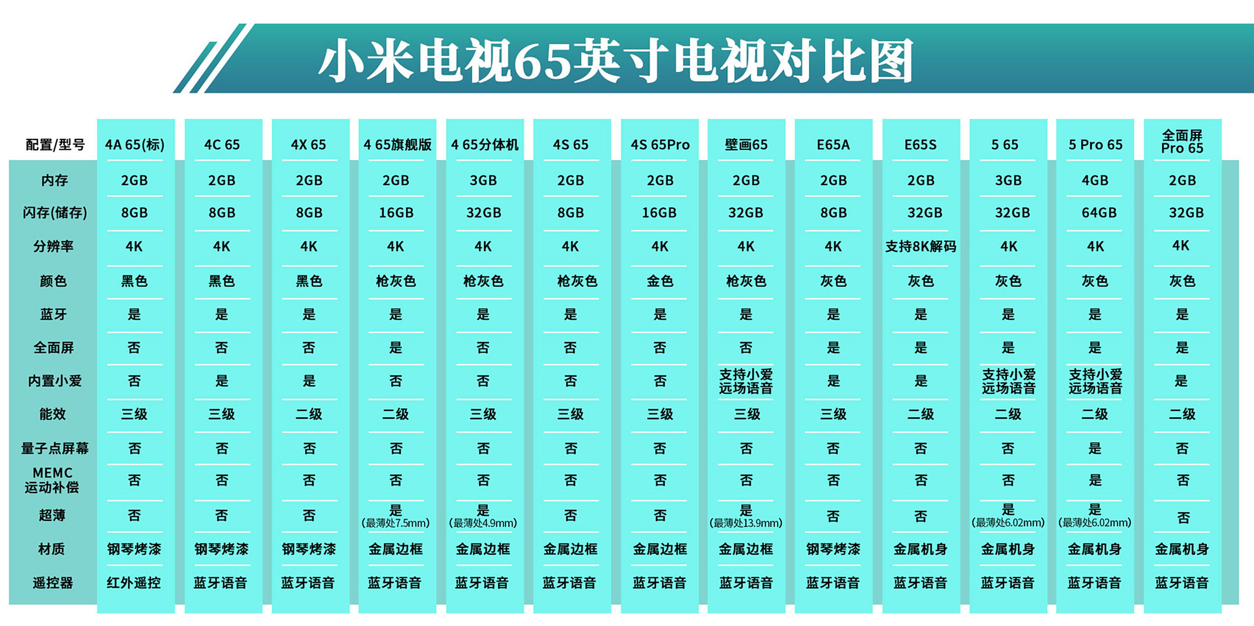 小米电视65寸参数对比图 新房要买电视啦～为了配合监控,新房打算入手