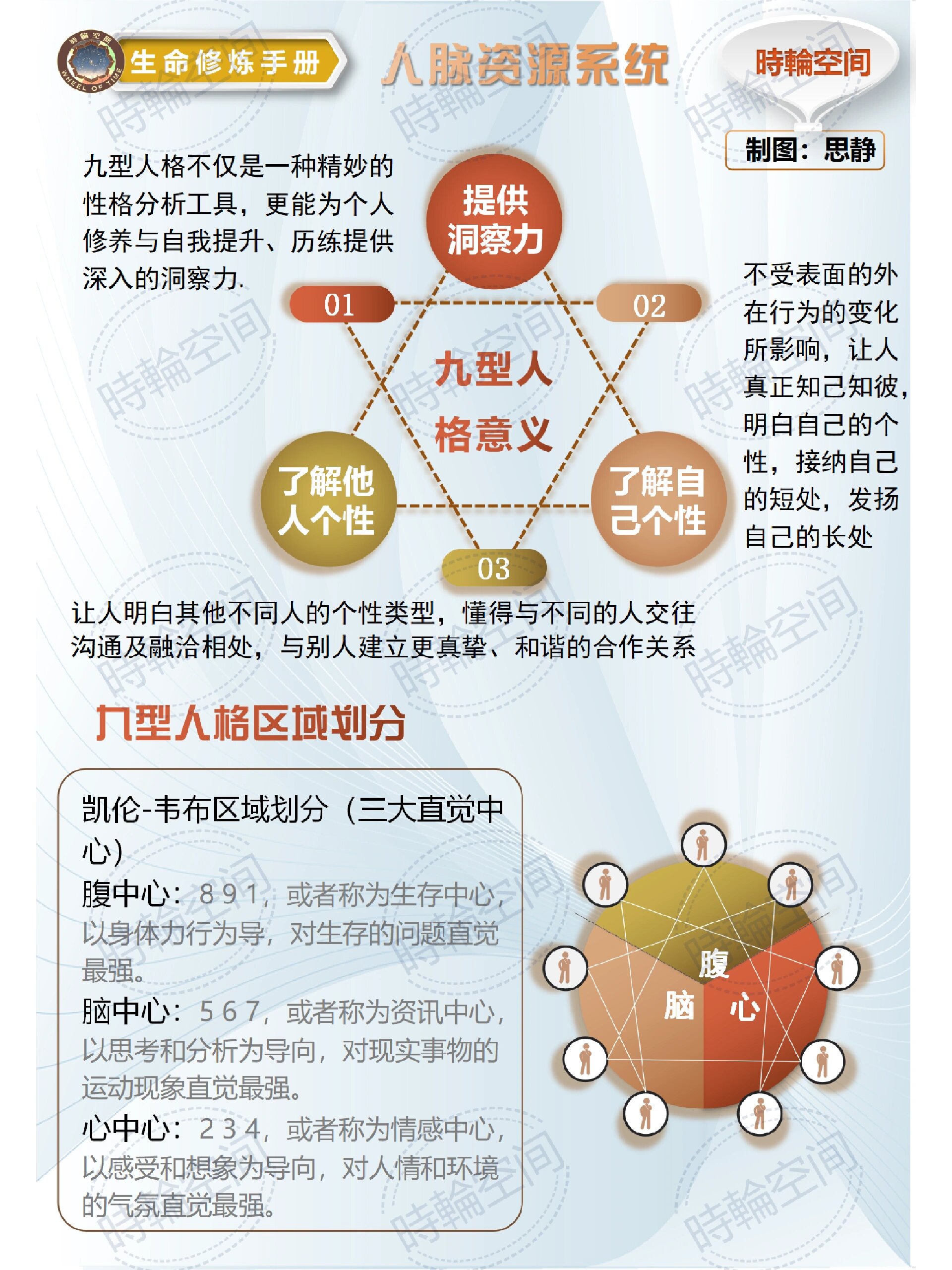 人类相对性状图片