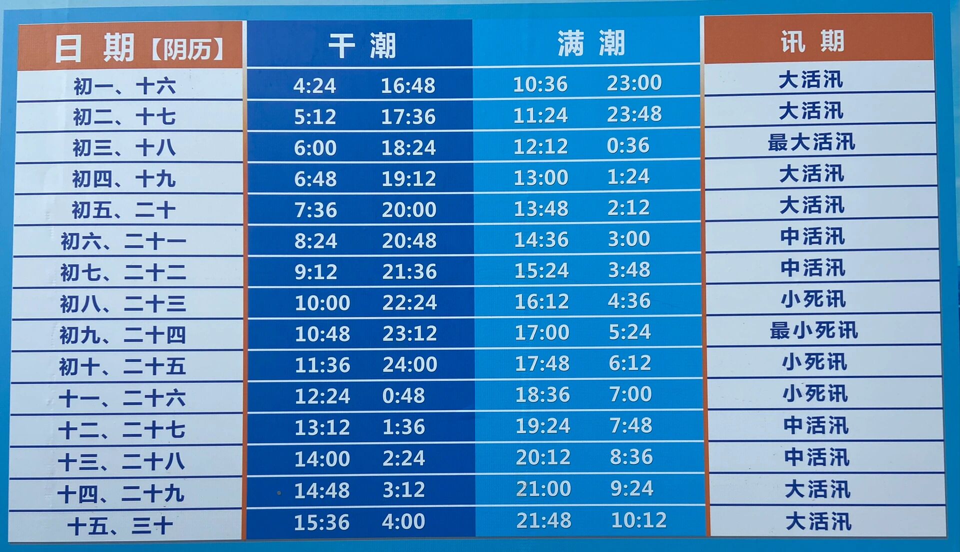 威海潮汐表,准备赶海的朋友拿走