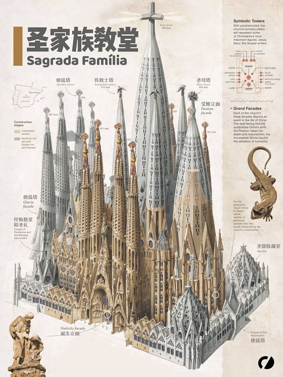 圣家族教堂示意图