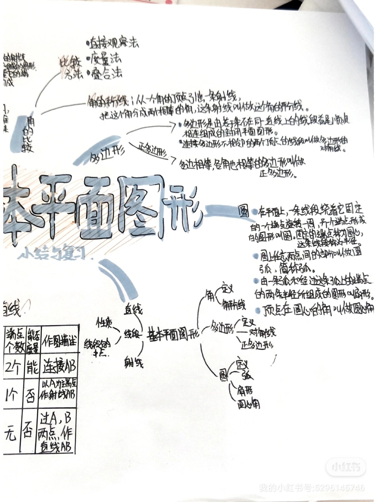 平面图形的知识点整理图片